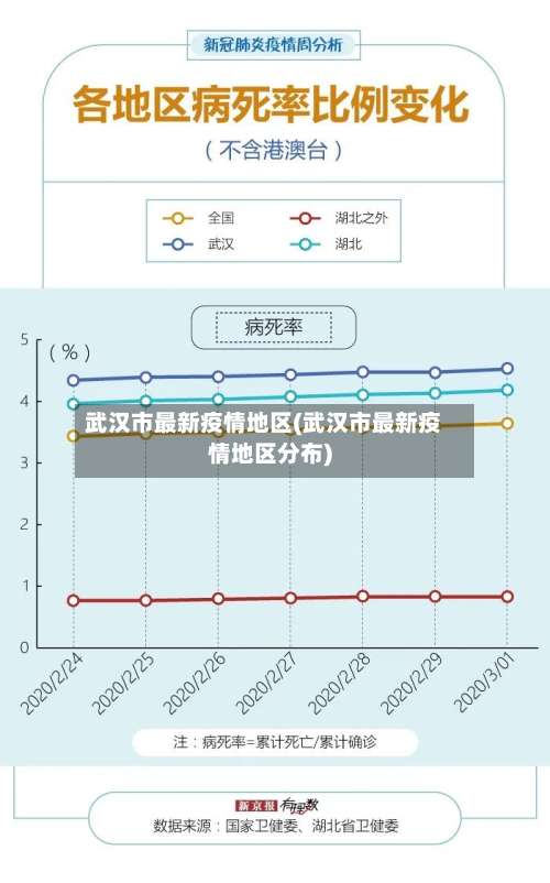 武汉市最新疫情地区(武汉市最新疫情地区分布)-第1张图片