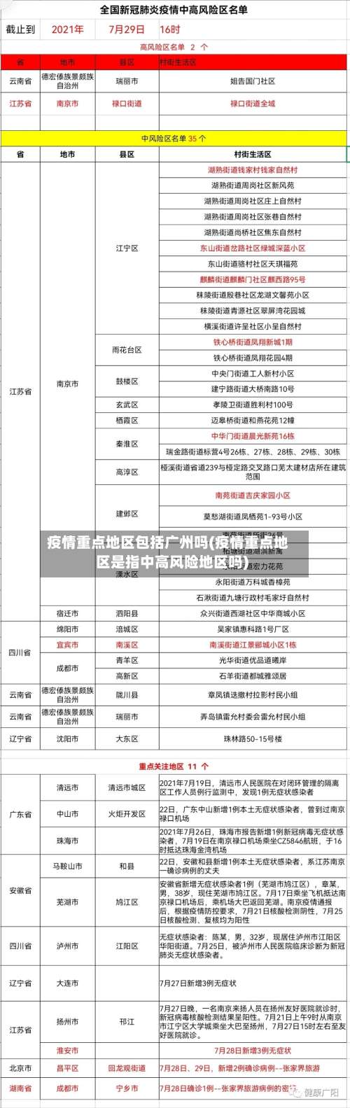 疫情重点地区包括广州吗(疫情重点地区是指中高风险地区吗)-第2张图片