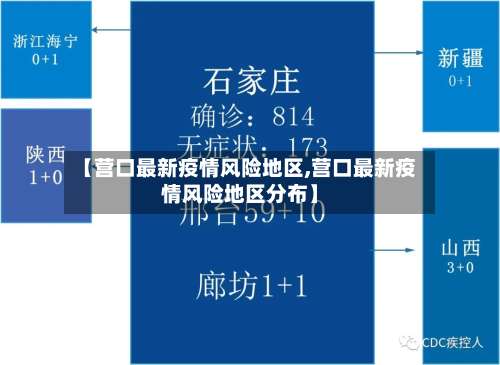 【营口最新疫情风险地区,营口最新疫情风险地区分布】-第1张图片