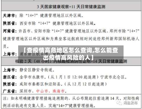 【查疫情高危地区怎么查询,怎么能查出疫情高风险的人】-第1张图片