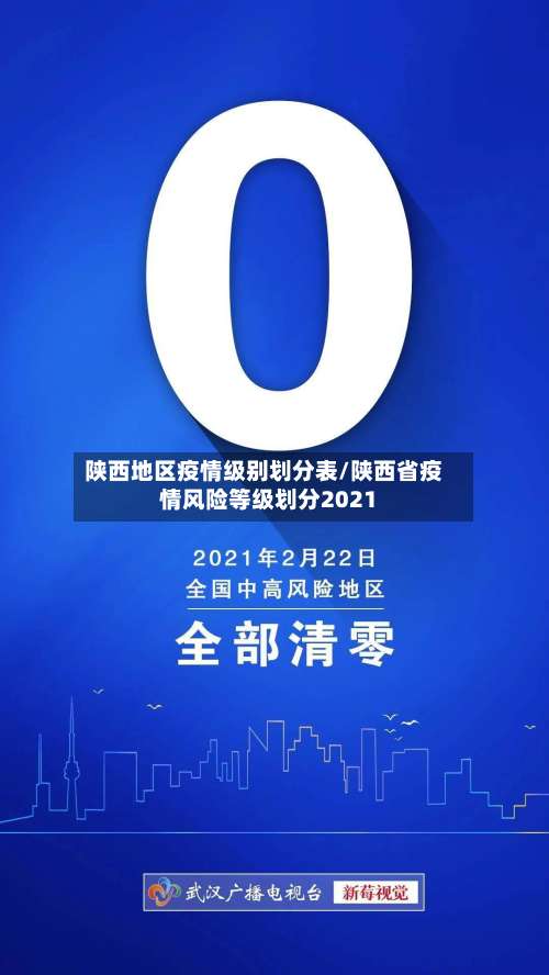 陕西地区疫情级别划分表/陕西省疫情风险等级划分2021-第2张图片