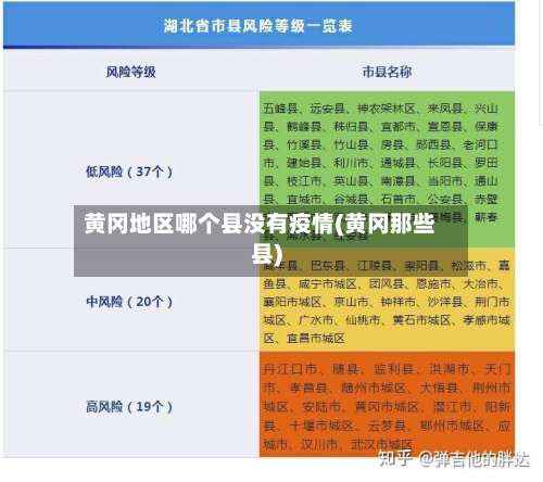 黄冈地区哪个县没有疫情(黄冈那些县)-第1张图片