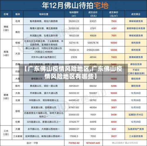 【广东佛山疫情风险地区,广东佛山疫情风险地区有哪些】-第2张图片