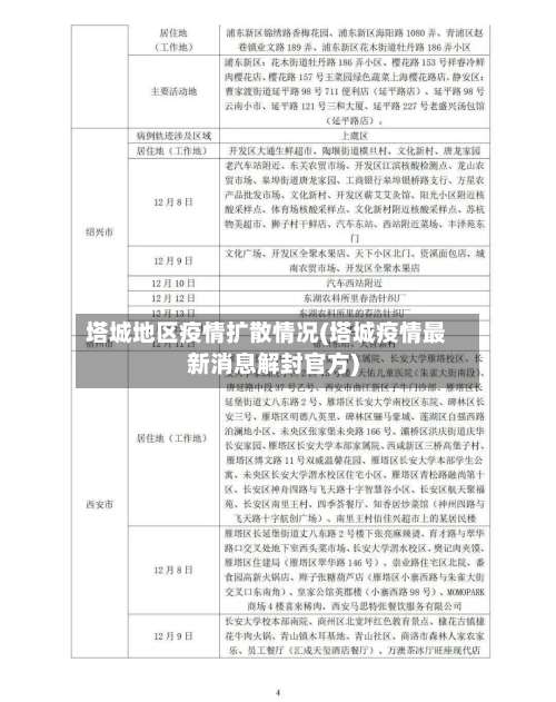 塔城地区疫情扩散情况(塔城疫情最新消息解封官方)-第2张图片