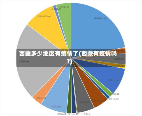 西藏多少地区有疫情了(西藏有疫情吗?)-第3张图片