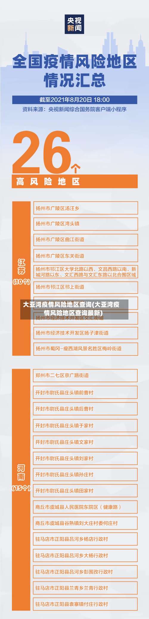 大亚湾疫情风险地区查询(大亚湾疫情风险地区查询最新)-第1张图片