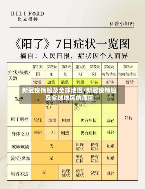 新冠疫情遍及全球地区/新冠疫情遍及全球地区的原因-第1张图片