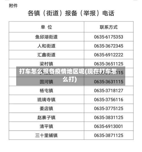 打车怎么报备疫情地区呢(现在打车怎么打)-第2张图片