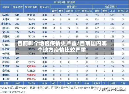 目前哪个地区疫情更严重/目前国内哪个地方疫情比较严重-第1张图片