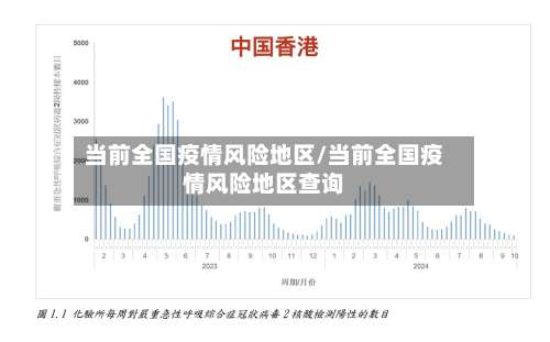 当前全国疫情风险地区/当前全国疫情风险地区查询-第1张图片