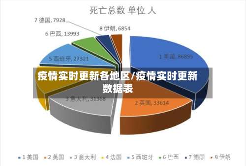 疫情实时更新各地区/疫情实时更新数据表-第2张图片
