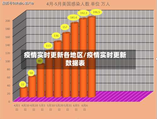 疫情实时更新各地区/疫情实时更新数据表-第1张图片