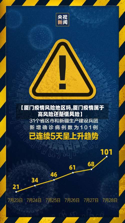 【厦门疫情风险地区吗,厦门疫情属于高风险还是低风险】-第1张图片