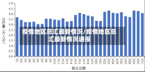 疫情地区总汇最新情况/疫情地区总汇最新情况通报-第1张图片