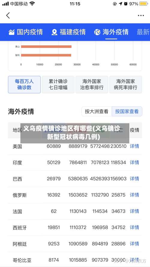 义乌疫情确诊地区有哪些(义乌确诊新型冠状病毒几例)-第2张图片