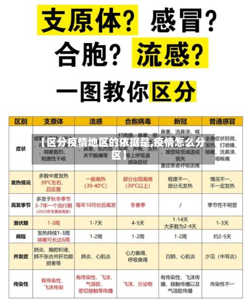 【区分疫情地区的依据是,疫情怎么分区】-第1张图片