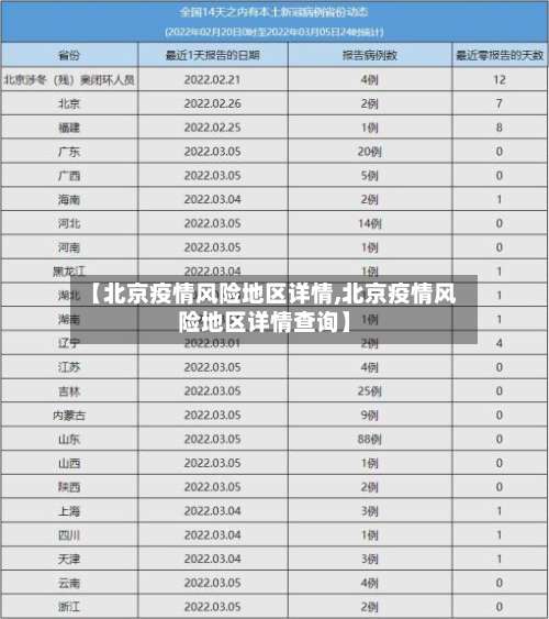 【北京疫情风险地区详情,北京疫情风险地区详情查询】-第3张图片