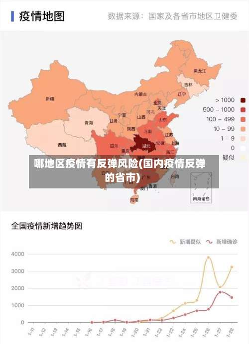 哪地区疫情有反弹风险(国内疫情反弹的省市)-第1张图片