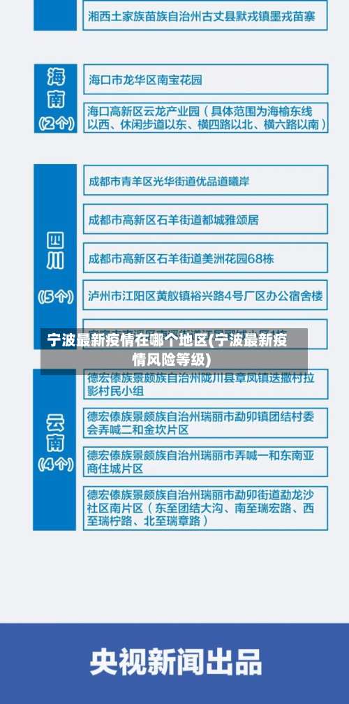 宁波最新疫情在哪个地区(宁波最新疫情风险等级)-第2张图片