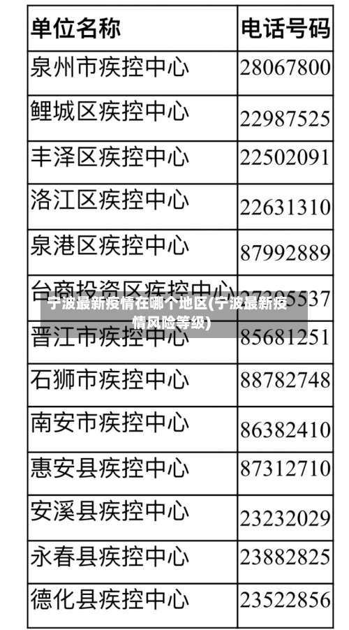 宁波最新疫情在哪个地区(宁波最新疫情风险等级)-第1张图片