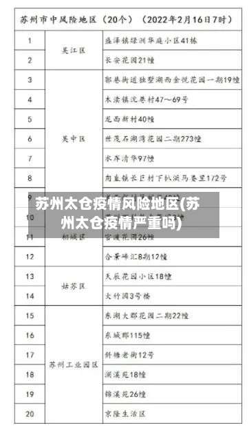 苏州太仓疫情风险地区(苏州太仓疫情严重吗)-第1张图片
