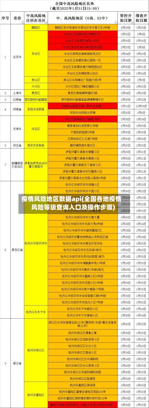 疫情风险地区数据api(全国各地疫情风险等级查询入口及操作步骤)-第1张图片