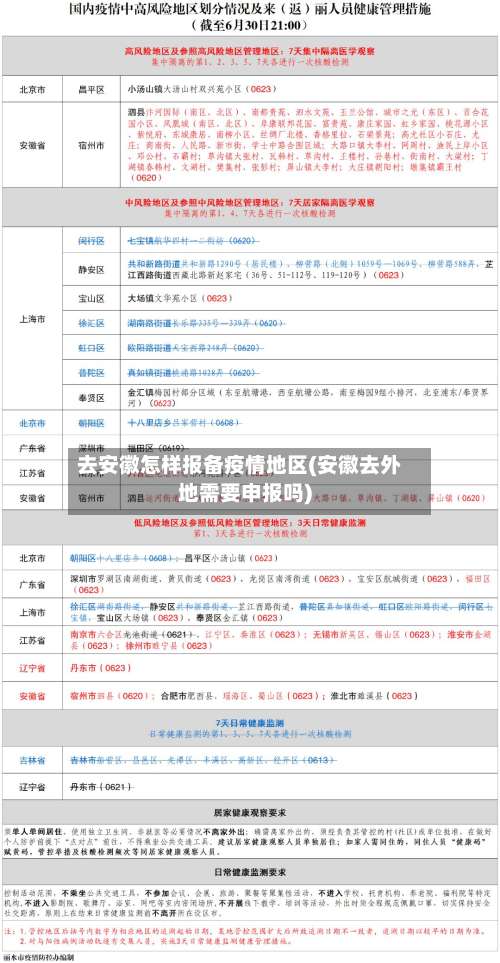 去安徽怎样报备疫情地区(安徽去外地需要申报吗)-第2张图片