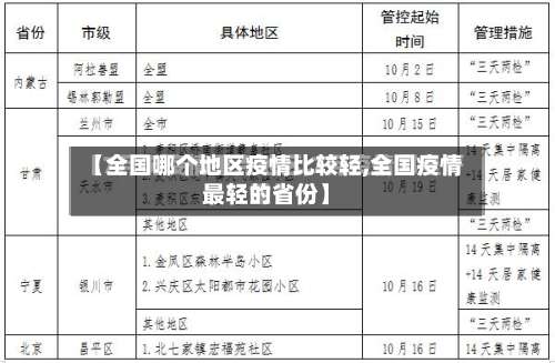 【全国哪个地区疫情比较轻,全国疫情最轻的省份】-第1张图片