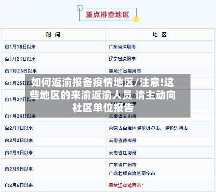 如何返渝报备疫情地区/注意!这些地区的来渝返渝人员 请主动向社区单位报告-第1张图片