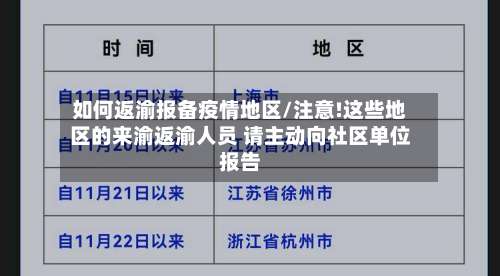 如何返渝报备疫情地区/注意!这些地区的来渝返渝人员 请主动向社区单位报告-第2张图片