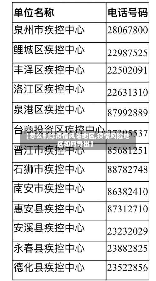 【怎么删除疫情风险地区,疫情风险地区如何导出】-第1张图片