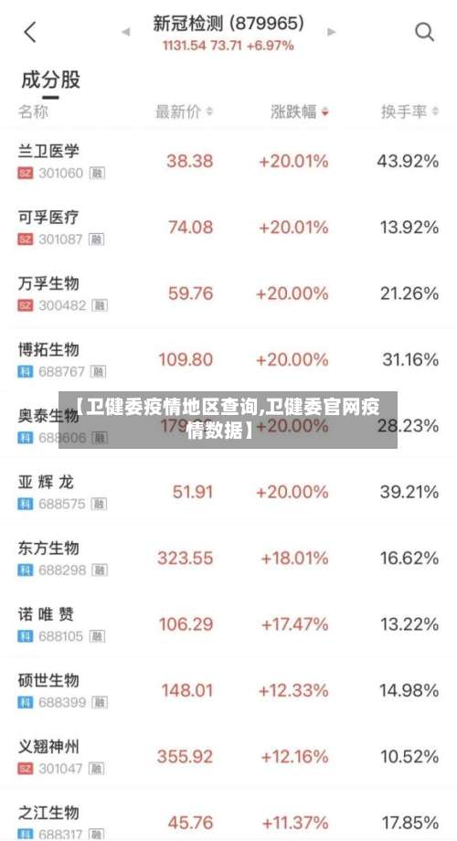 【卫健委疫情地区查询,卫健委官网疫情数据】-第2张图片