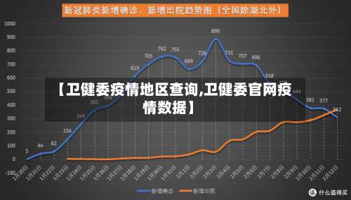 【卫健委疫情地区查询,卫健委官网疫情数据】-第1张图片