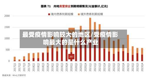 最受疫情影响较大的地区/受疫情影响最大的是什么产业-第2张图片