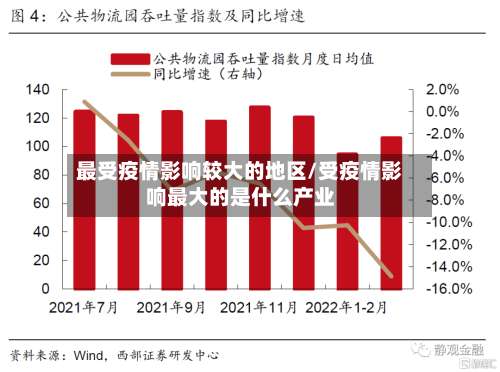 最受疫情影响较大的地区/受疫情影响最大的是什么产业-第1张图片