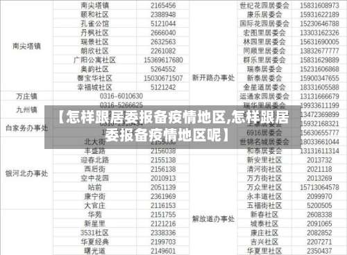 【怎样跟居委报备疫情地区,怎样跟居委报备疫情地区呢】-第1张图片