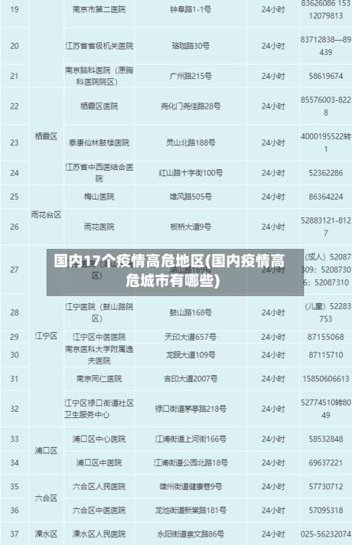国内17个疫情高危地区(国内疫情高危城市有哪些)-第2张图片