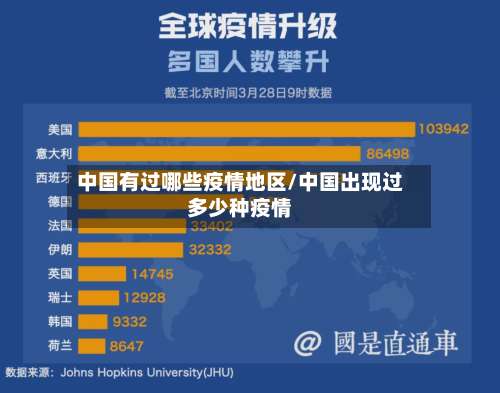 中国有过哪些疫情地区/中国出现过多少种疫情-第2张图片