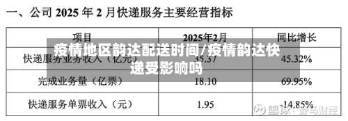 疫情地区韵达配送时间/疫情韵达快递受影响吗-第3张图片