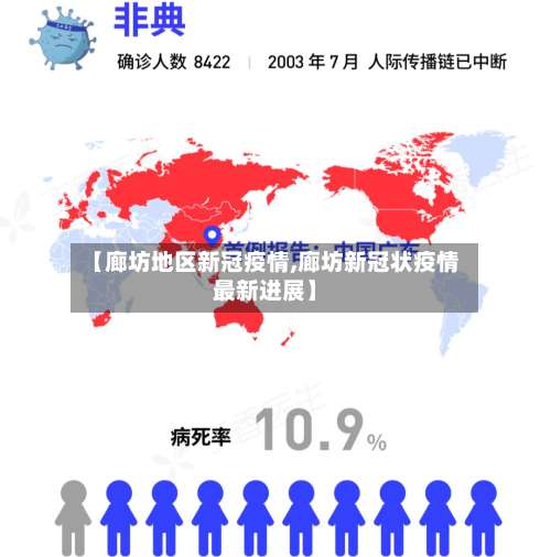 【廊坊地区新冠疫情,廊坊新冠状疫情最新进展】-第1张图片