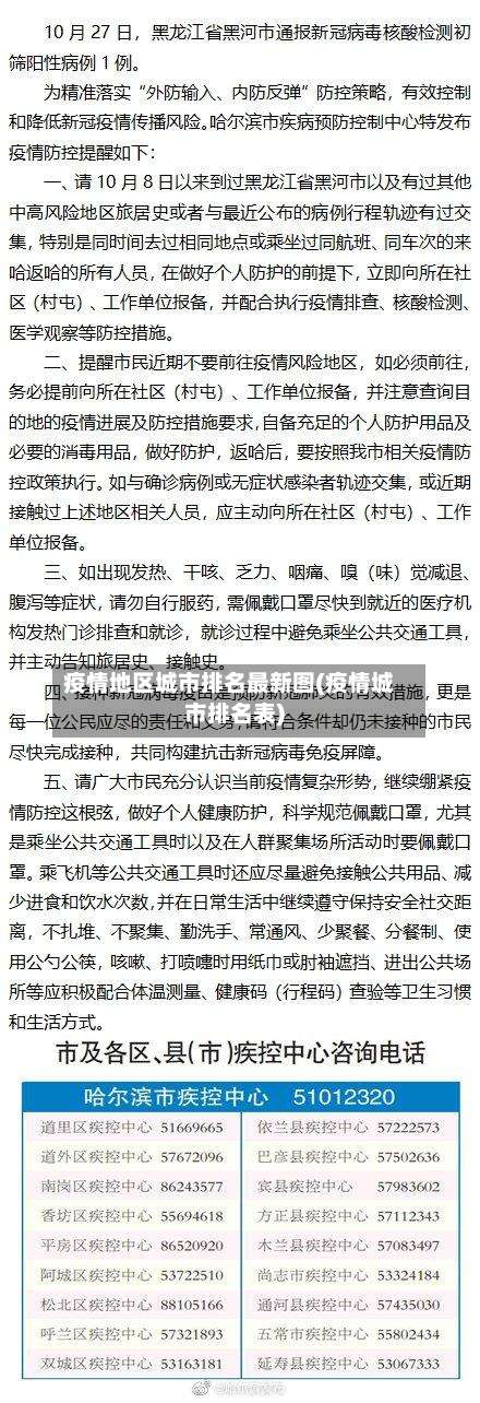 疫情地区城市排名最新图(疫情城市排名表)-第1张图片