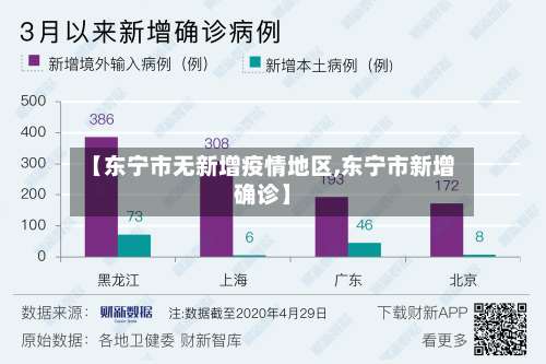 【东宁市无新增疫情地区,东宁市新增确诊】-第2张图片