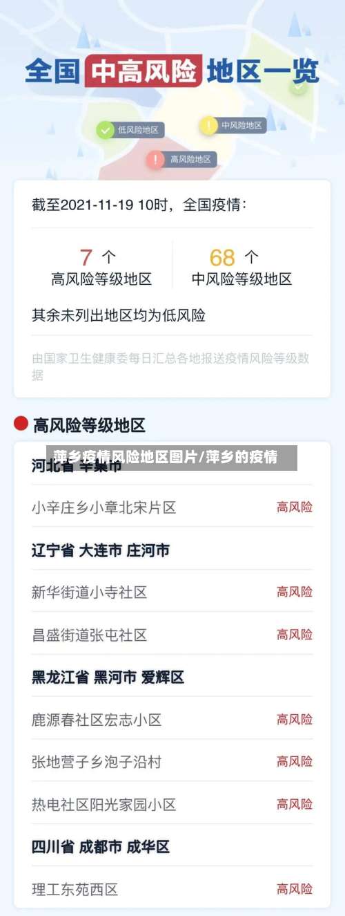 萍乡疫情风险地区图片/萍乡的疫情-第2张图片