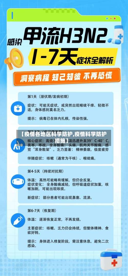 【疫情各地区科学防护,疫情科学防护措施】-第2张图片