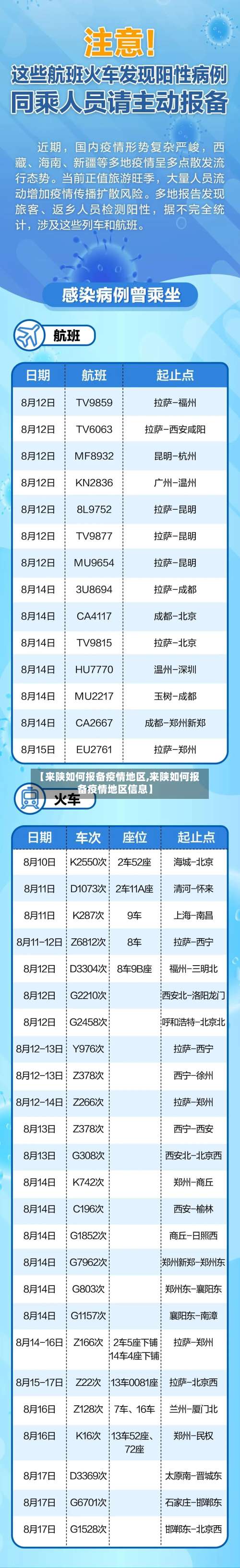 【来陕如何报备疫情地区,来陕如何报备疫情地区信息】-第2张图片