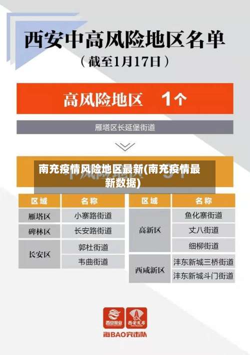 南充疫情风险地区最新(南充疫情最新数据)-第1张图片