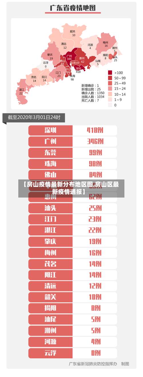 【房山疫情最新分布地区图,房山区最新疫情通报】-第1张图片