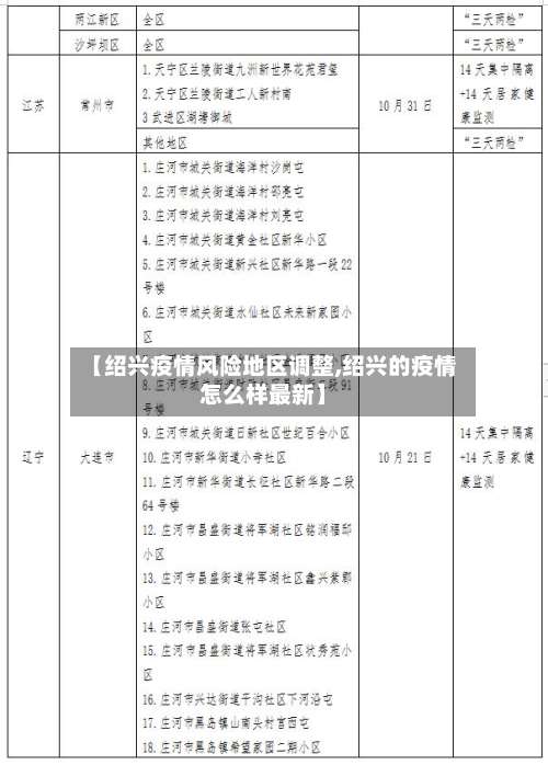 【绍兴疫情风险地区调整,绍兴的疫情怎么样最新】-第3张图片