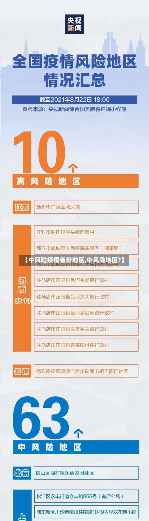【中风险疫情省份地区,中风险地区?】-第2张图片