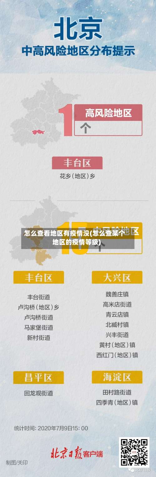 怎么查看地区有疫情没(怎么查某个地区的疫情等级)-第2张图片